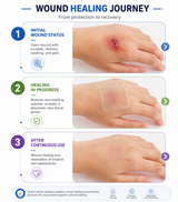 Medical-Grade Hydrocolloid Roll, Cut-to-Size