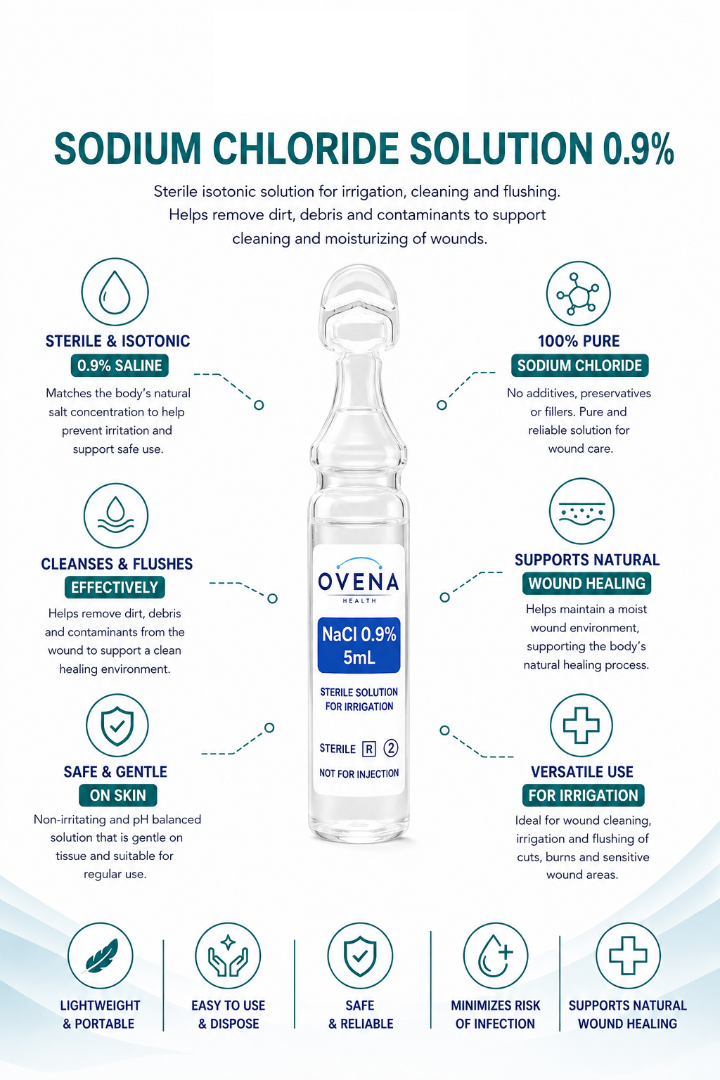 Sterile Saline Wound Wash