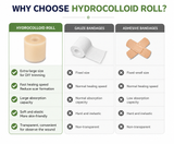 Medical-Grade Hydrocolloid Roll, Cut-to-Size