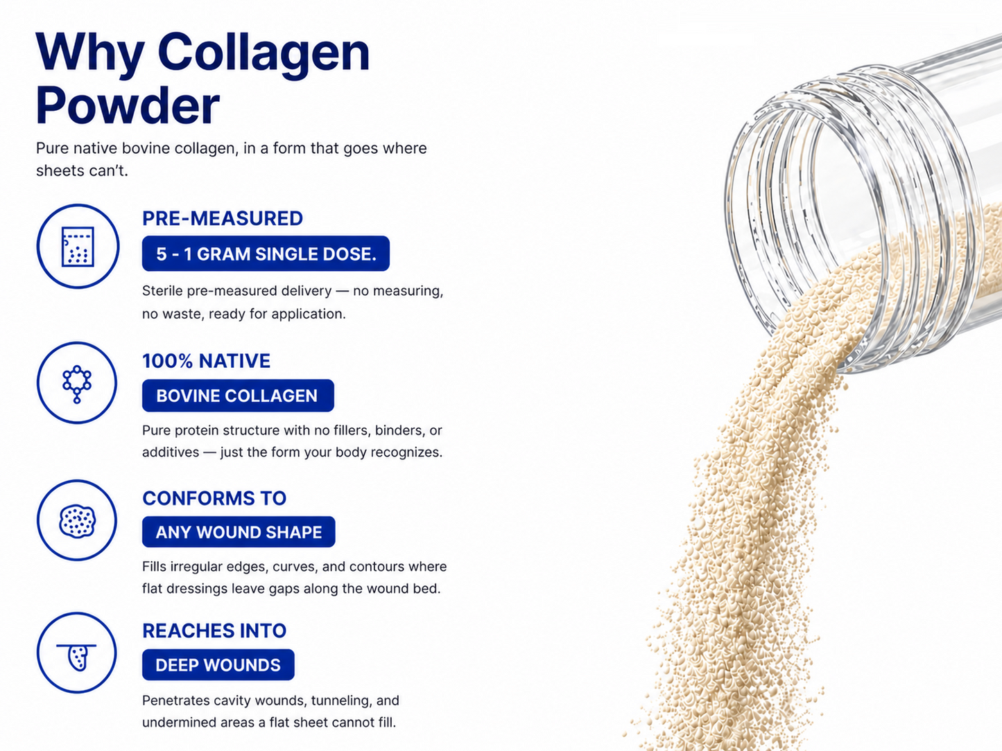 Collagen Wound Powder Particles