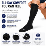 Compression Care Kit