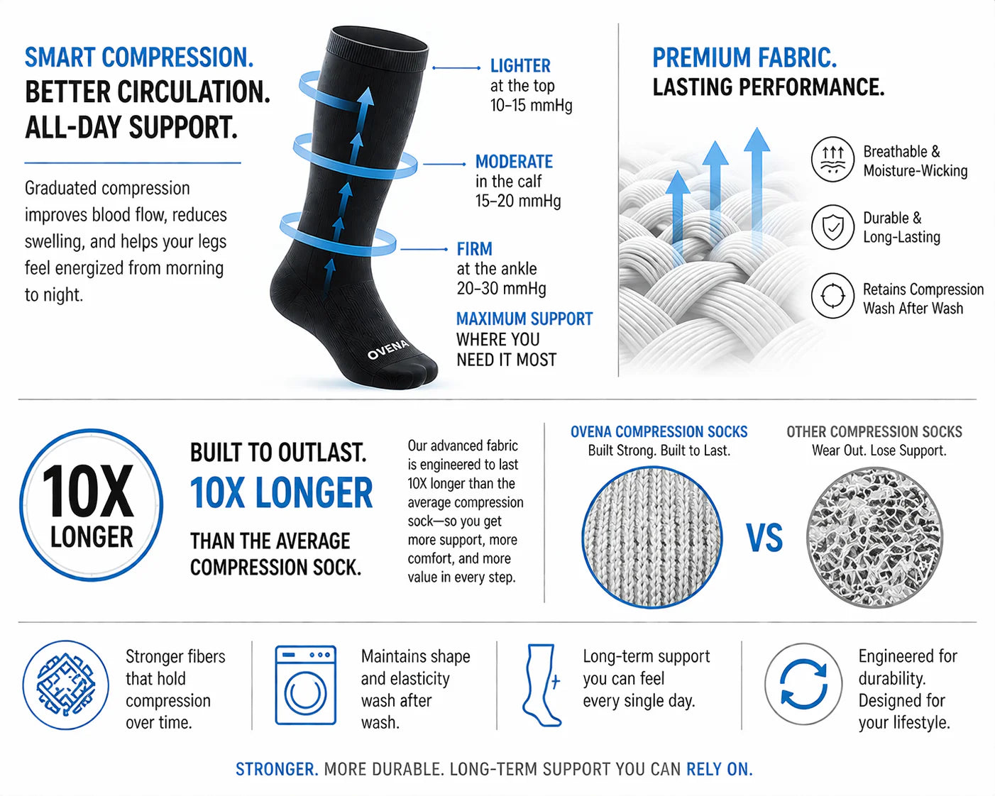 Compression Care Kit