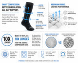 Compression Care Kit