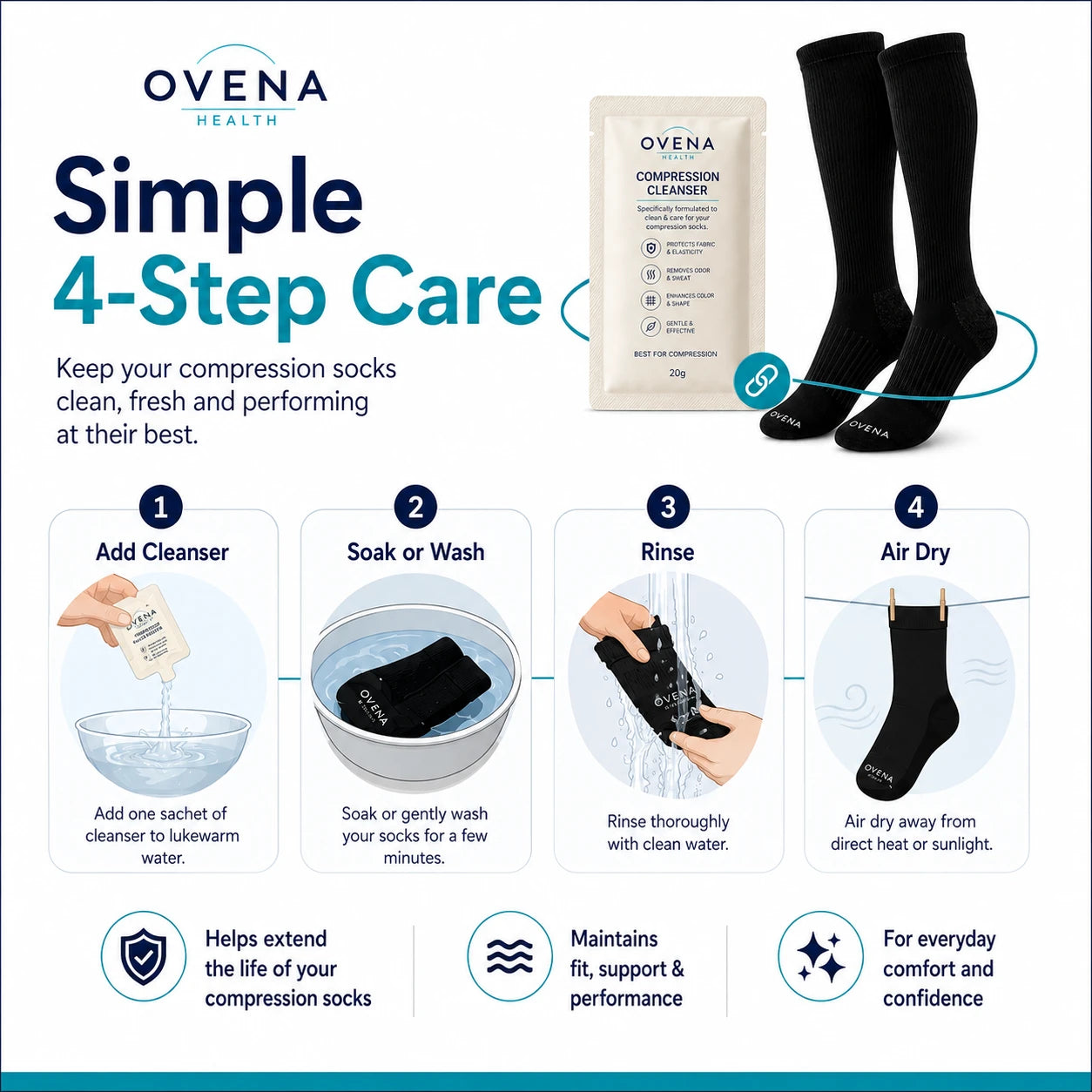 Compression Care Kit