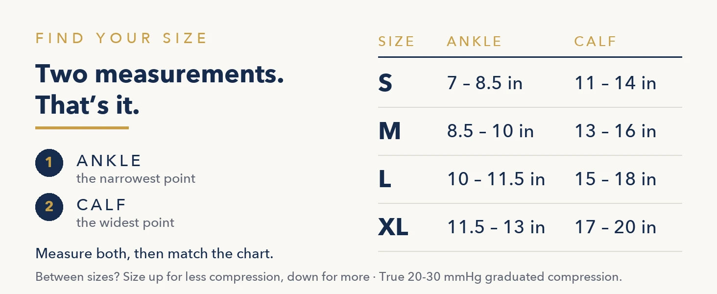 Find your size: measure ankle and calf, then match the chart — S ankle 7-8.5 in calf 11-14 in, M ankle 8.5-10 in calf 13-16 in, L ankle 10-11.5 in calf 15-18 in, XL ankle 11.5-13 in calf 17-20 in